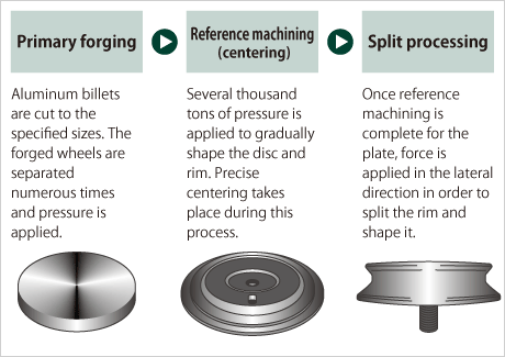 About spread (split) forging