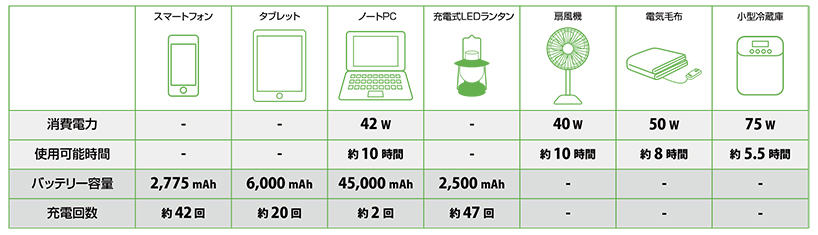 MARVELLOUS［マーヴェラス］｜ポーダブルパワーステーション500｜阿部商会