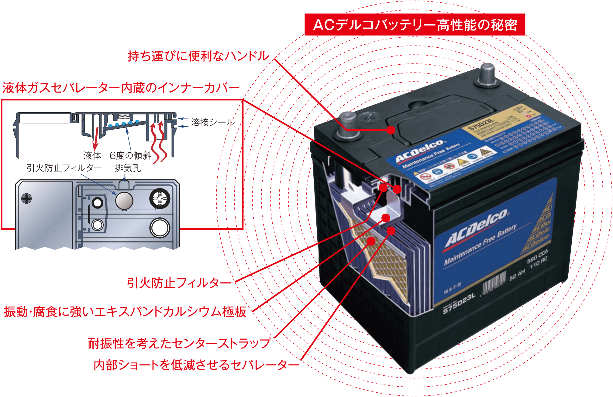 独創的な-ACデルコ 充電制御車用バッテリー AMS80D23L ミツビシ ランサー［ＣＳＣＴ］ 2004年1月〜20•07年6月 -  educationpolicynetwork.eu